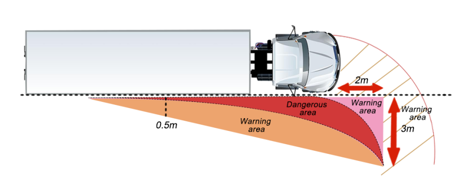 What is Blind Spot Monitoring?