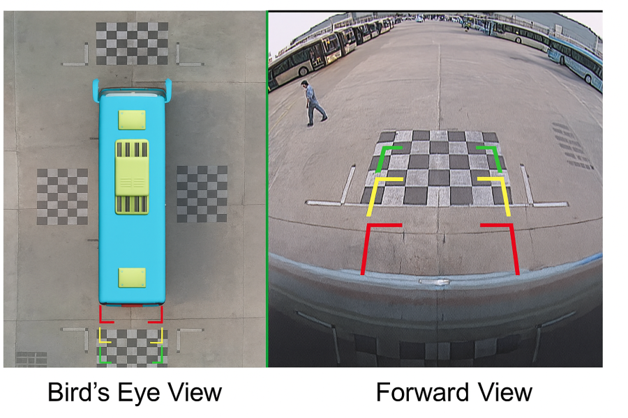 What is a 360-degree surround view system for cars?