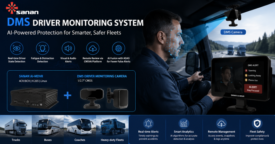 Driver Monitoring Camera (DMS) for SANAN AI-MDVR Fleet Safety System
