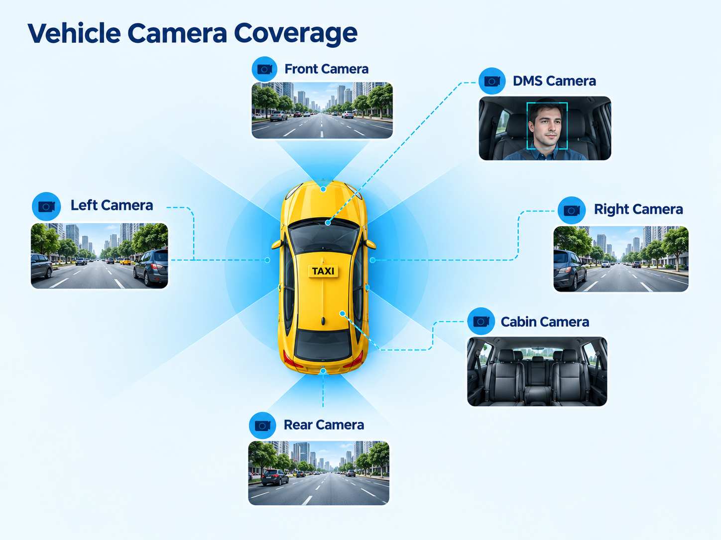 SANAN Taxi Monitoring System Architecture