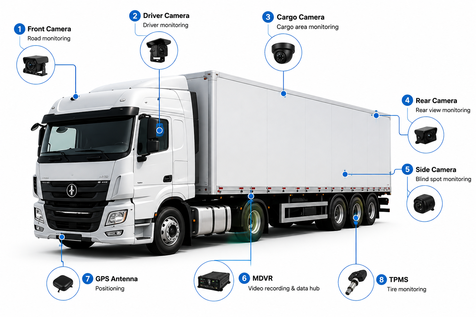 Logistics truck camera installation layout