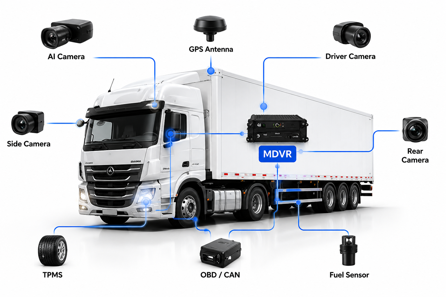 Logistics fleet vehicle monitoring system