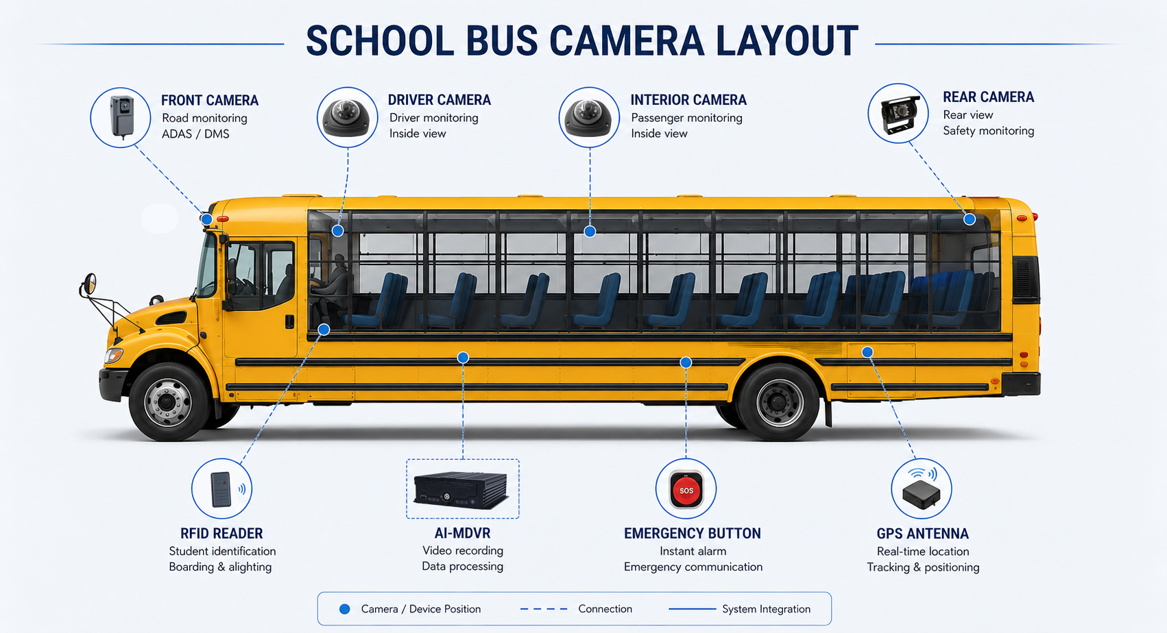 School Bus Camera Installation Layout
