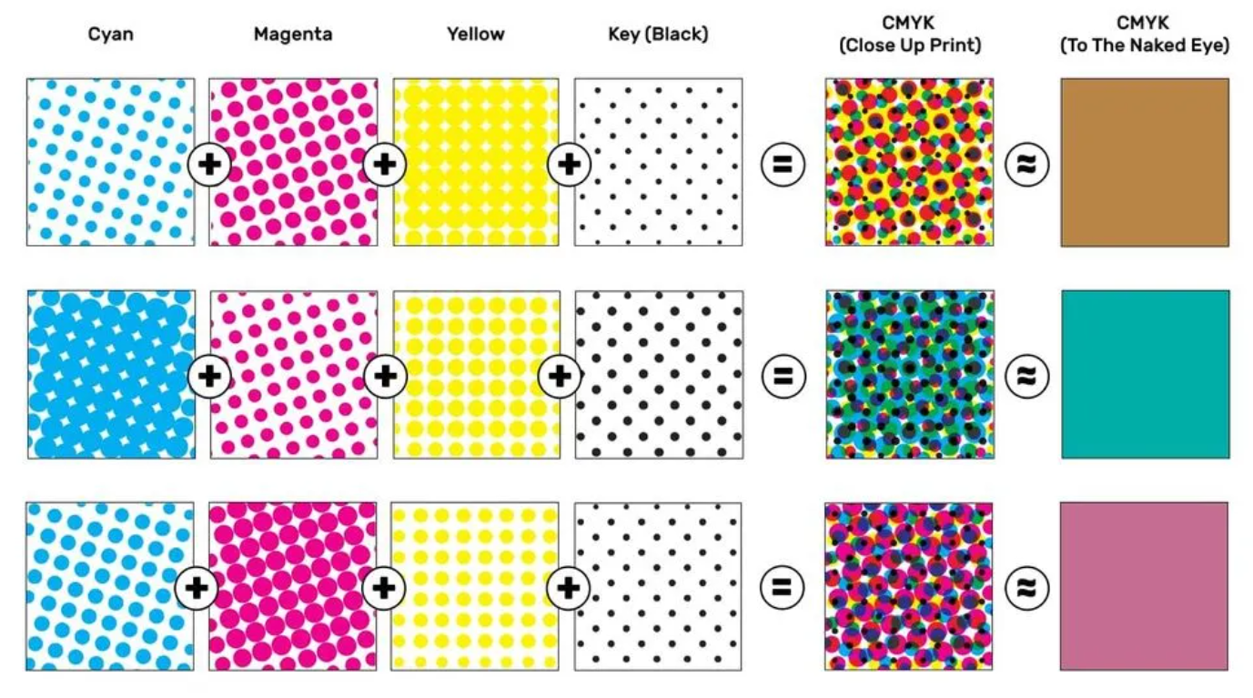 what is spot color printing?
