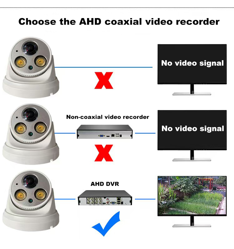 2 million High-definition 1080P surveillance cameras,compatible with TVI coaxial 4K audio infrared night vision indoor monitors  