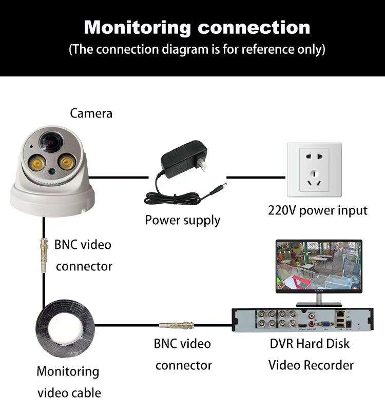 2 million High-definition 1080P surveillance cameras,compatible with TVI coaxial 4K audio infrared night vision indoor monitors  