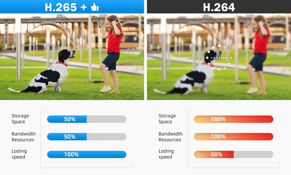 V380 Outdoor Solar 4G Camera Night vision Full-Color High-definition Solarcctv Low-Power   