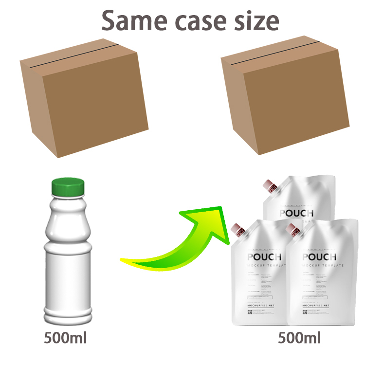 Spout Pouch & Stand Pouch Packaging: Sustainable, Lightweight & Customizable Liquid Bag spout pouch