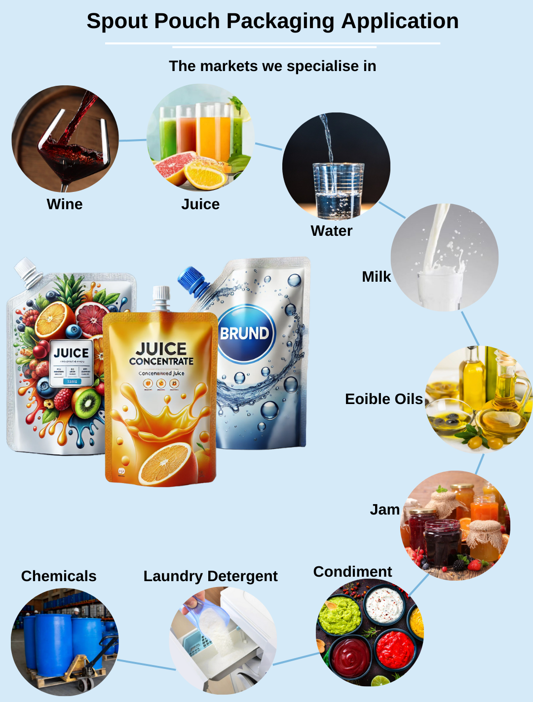 Spout Pouch & Stand Pouch Packaging: Sustainable, Lightweight & Customizable Liquid Bag spout pouch