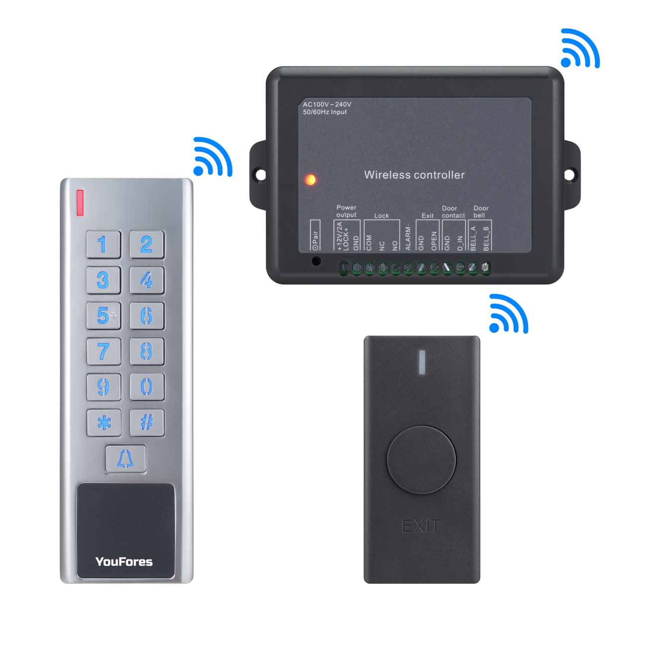 Wireless Access Control Kit WLMK2-PEM -youfores.com