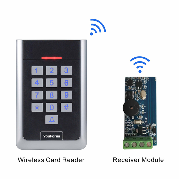 Wireless Card Reader Works with TCP/IP Controller -youfores.com
