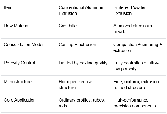 Aluminum product