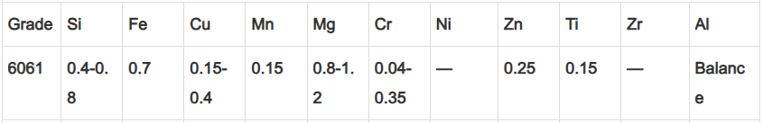  6061 Aluminum tent poles