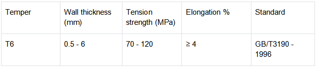 7001 Aluminum tent poles