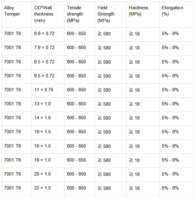 7001 Aluminum tent poles
