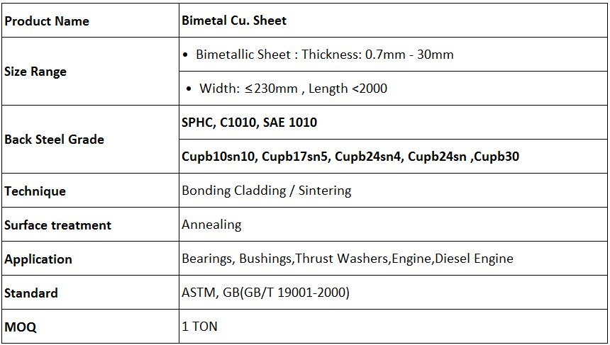Bimetal Cu. Sheet