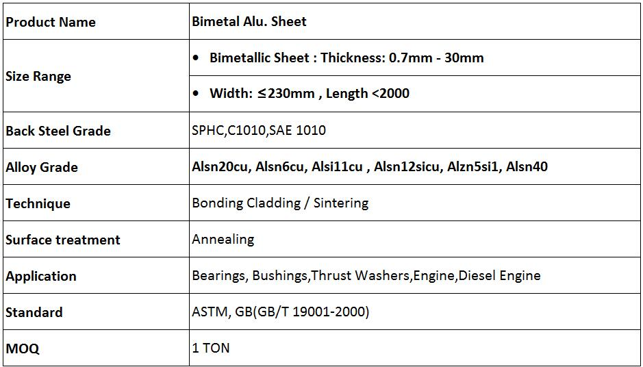 Bimetal Alu. Sheet