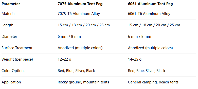 7075 6061 Aluminum Tent Peg