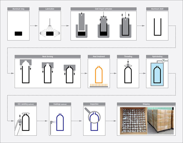 Aluminum Beverage Bottles