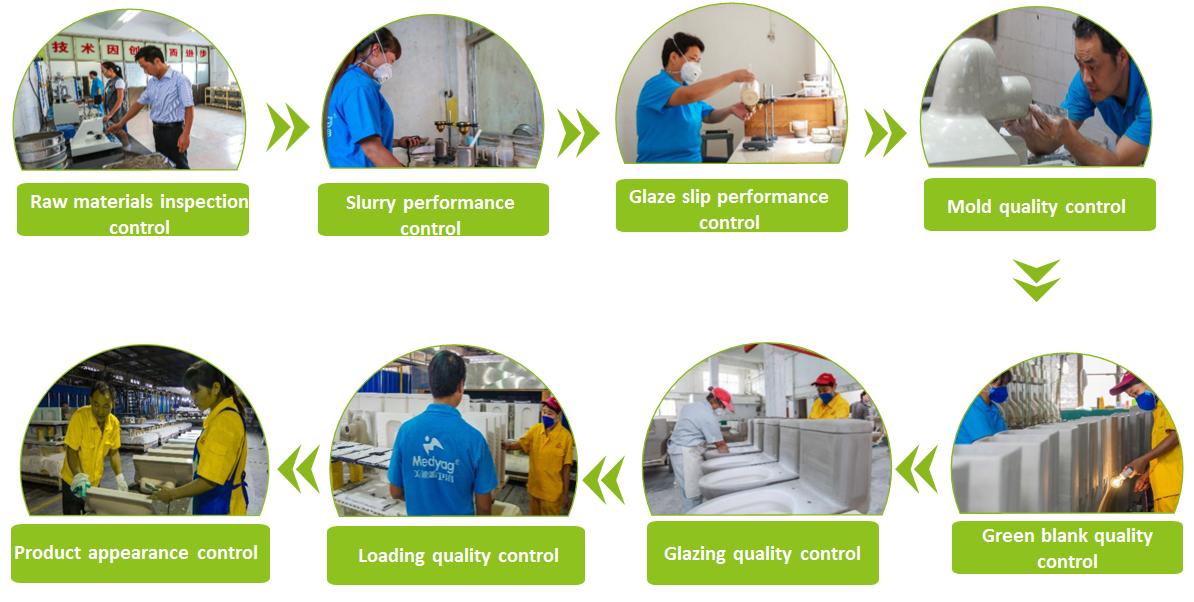 Classic Two Piece Siphon Flush Toilet Bowl Inodoro Cheap Toilet Soft Close Seat