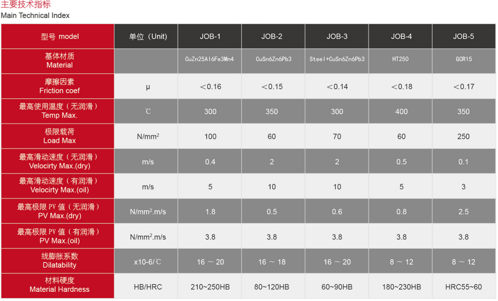 TY-JDB-2 Bronze Solid Lubricating Bearing  