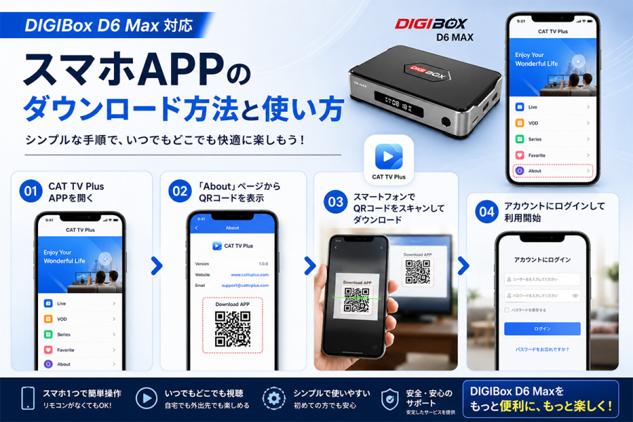 DIGIBox D6 Max:スマホ版APPのダウンロード方法と使い方ガイド