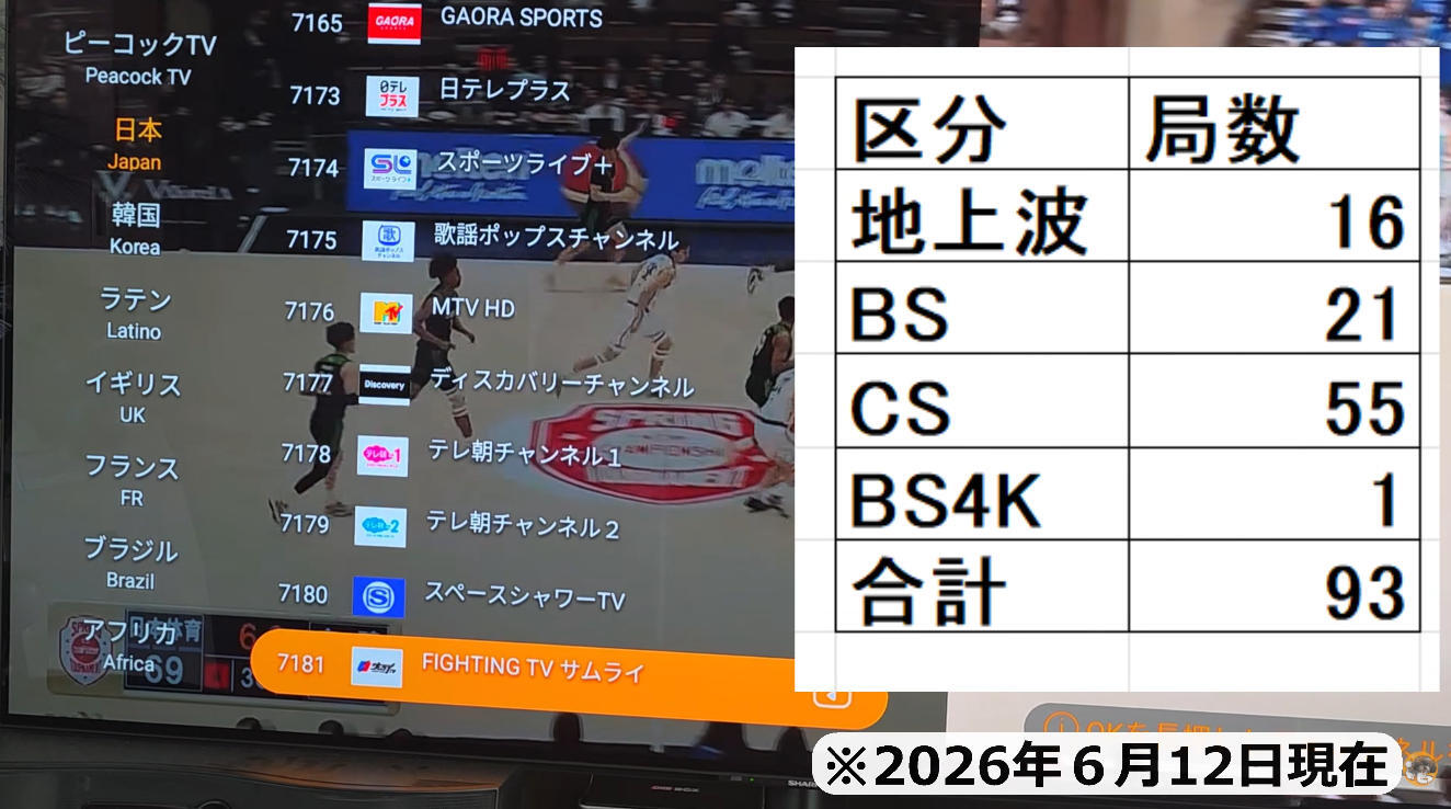 【2026最新】デジボックスDIGIBox D6 Maxスマートテレビボックス徹底レビュー｜世界中の映像を家庭で楽しむ新時代デバイス