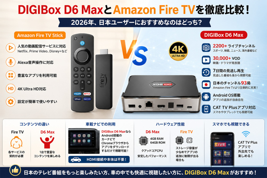 DIGIBox公式ブログ｜TVボックスの最新情報・活用法