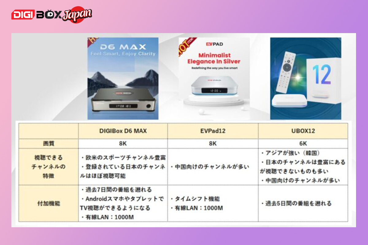 DIGIBOX類似品 DIGIBoxと他社製品を比較｜なぜ選ばれるのか？