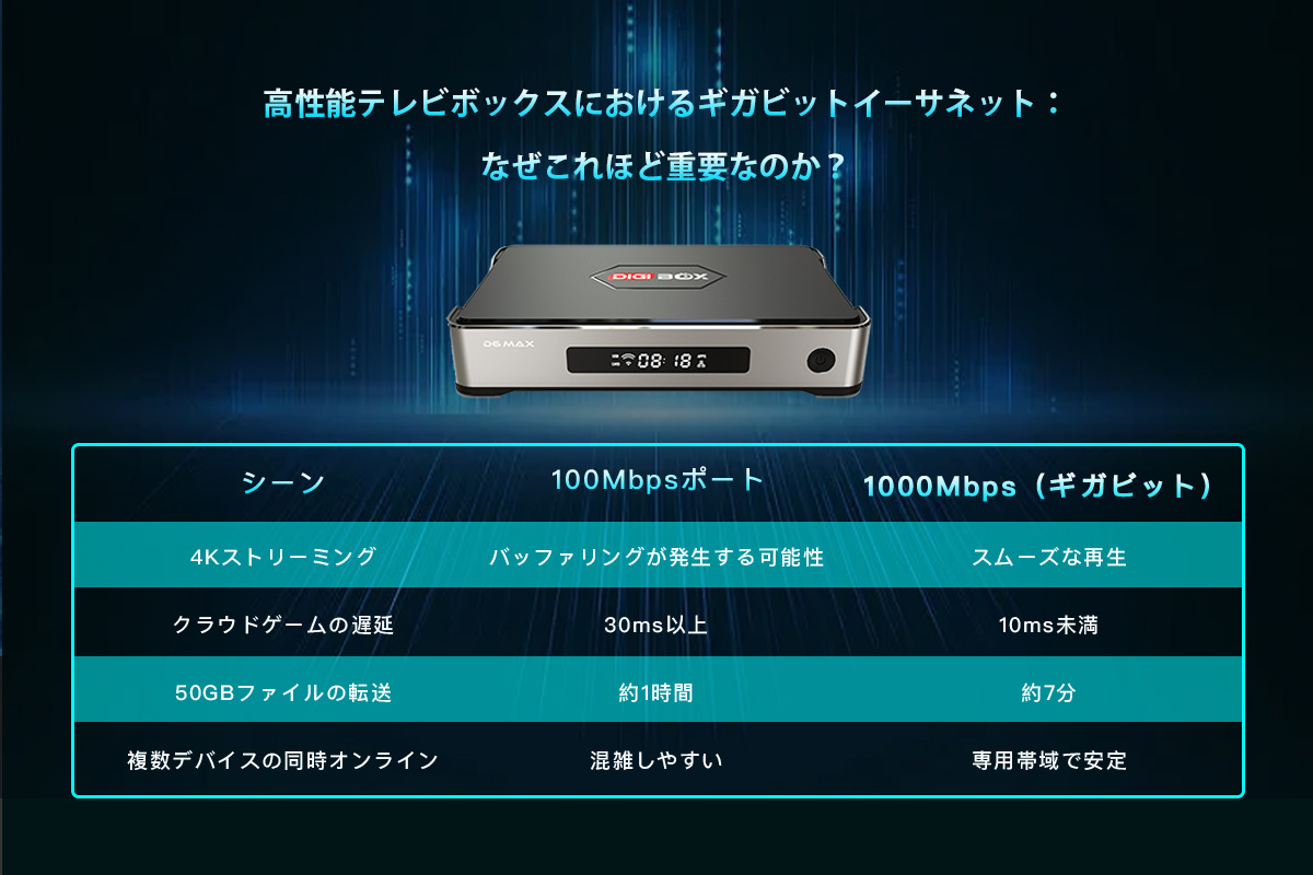 DIGIBox D6 MAX｜日本公式ストア｜2026年最新＆8K対応ハイビジョンスマートTVボックス
