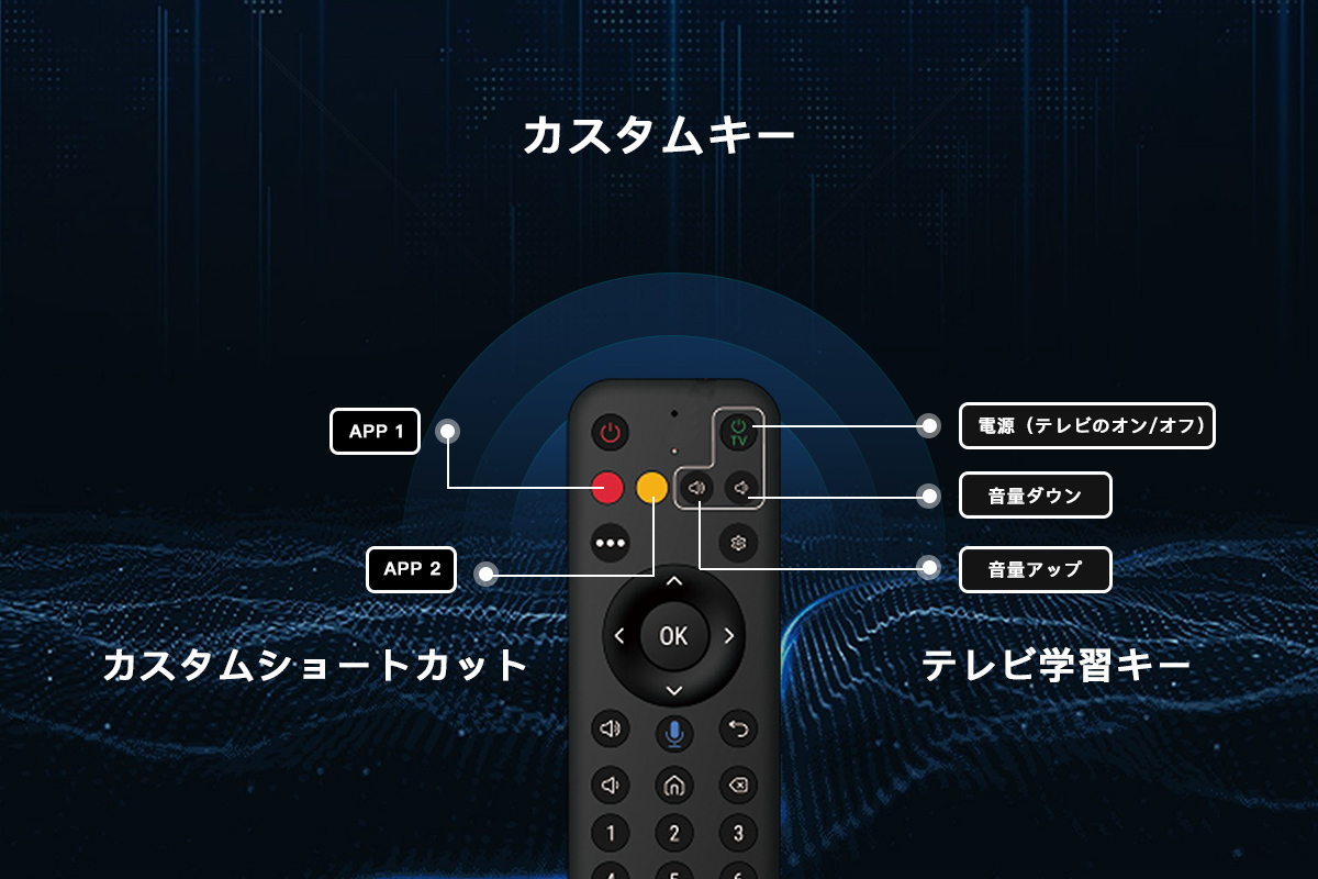 DIGIBox D6 MAX｜日本公式ストア｜2026年最新＆8K対応ハイビジョンスマートTVボックス