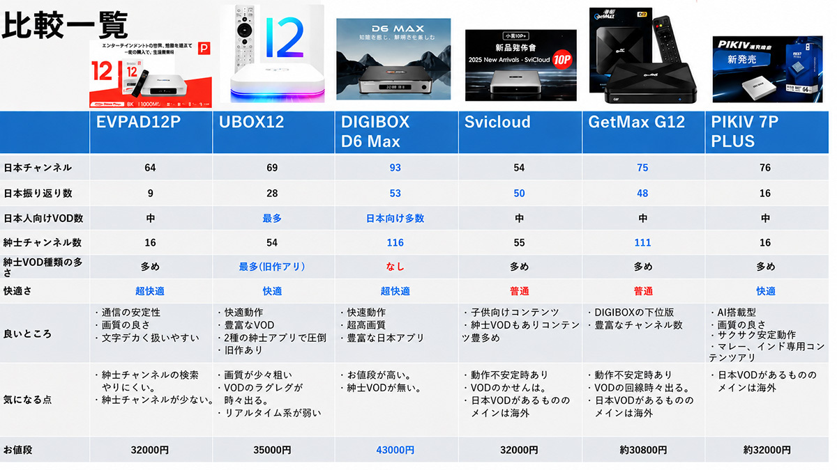 DIGIBoxと他社製品を比較｜なぜ選ばれるのか？