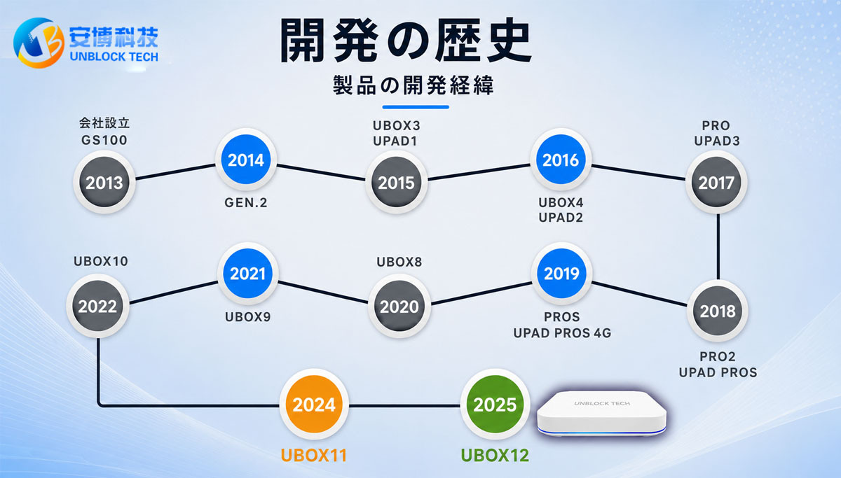 2026年、スポーツ観戦の時代が変わる？