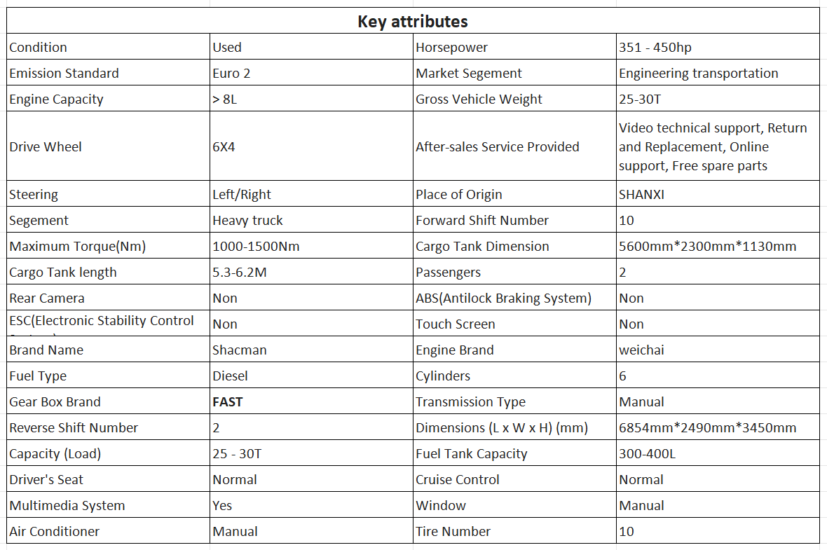 Shacman 6X4 380HP Tipper Truck Second Hand 20cbm 25cbm Shacman F3000 X3000 Heavy Used Dump Truck for sale