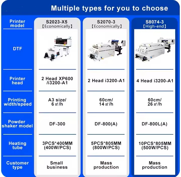 600mm DTF Transfer Printer with 4 I3200 Heads – High-Speed Heat ...