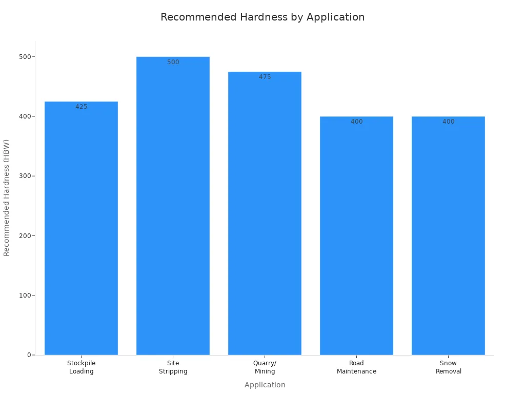 How Cut Resistant Gloves Are Tested: Understanding Cut Levels A1-A9