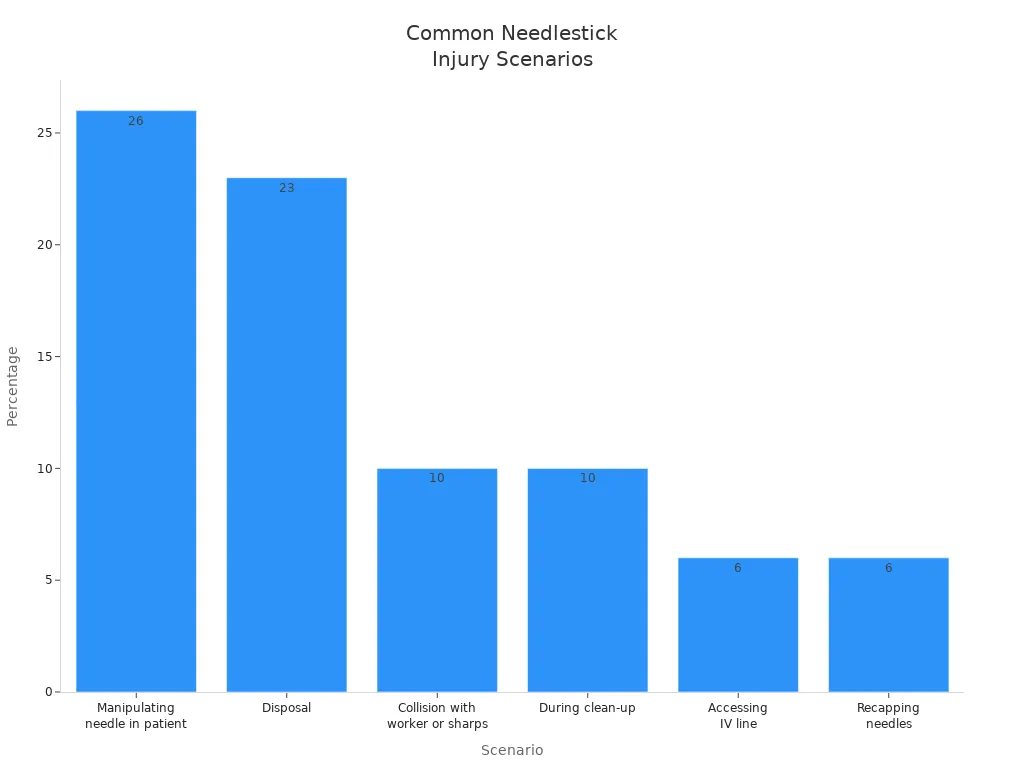 Why Needle Resistant Gloves Are Essential in Healthcare
