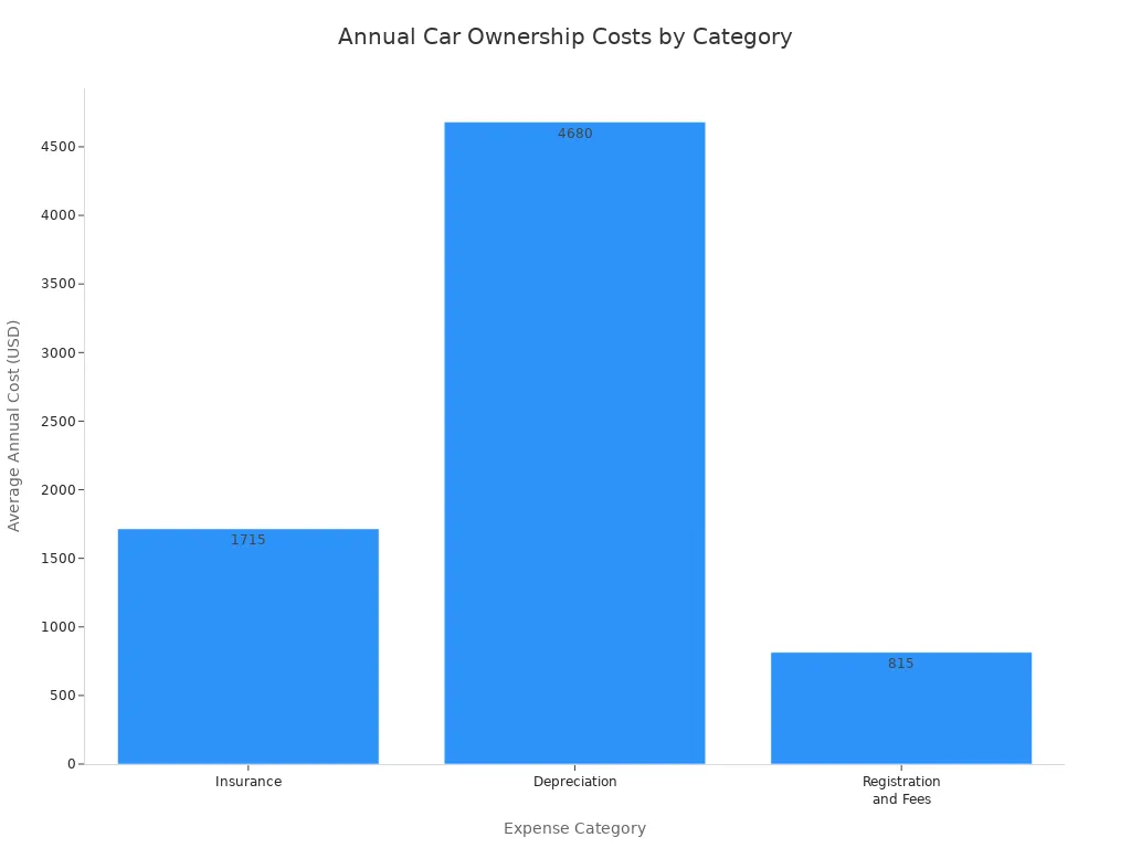 The Right Time to Replace Your Car for Cost Efficiency