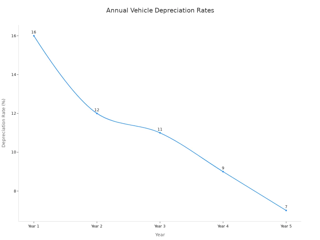 The Right Time to Replace Your Car for Cost Efficiency