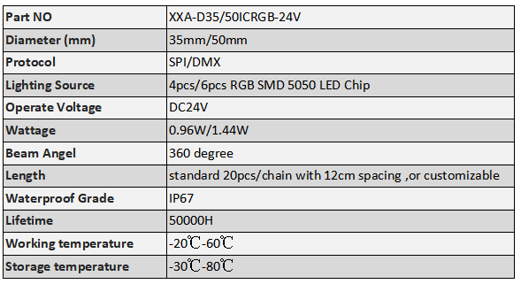 DC24V 360Degree 35mm 50mm SPI DMX Protocol Addressable LED Pixel Ball String Light (XXA-35B/50B)