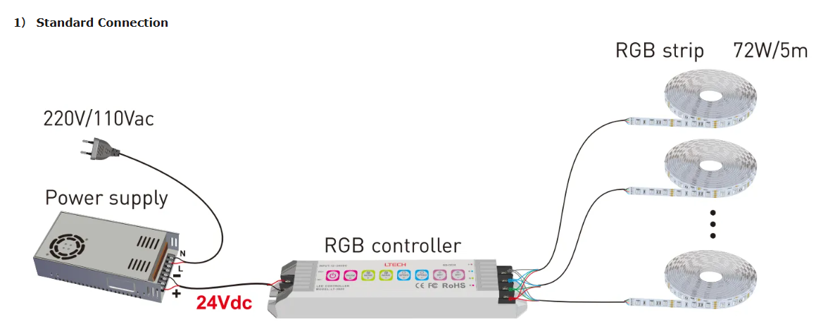 DC12V 24V SMD 3838 RGB Flex led strip series