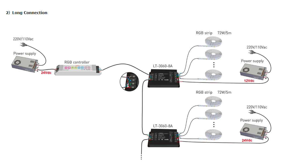 DC12V 24V SMD 3838 RGB Flex led strip series
