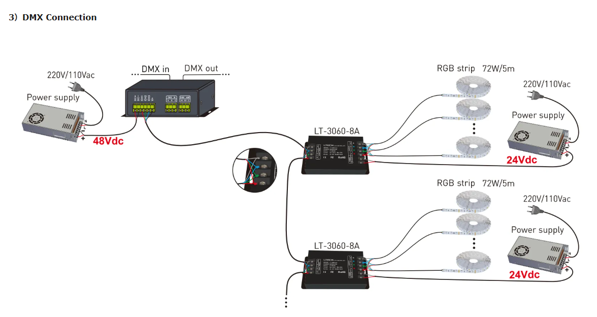 DC12V 24V SMD 3838 RGB Flex led strip series