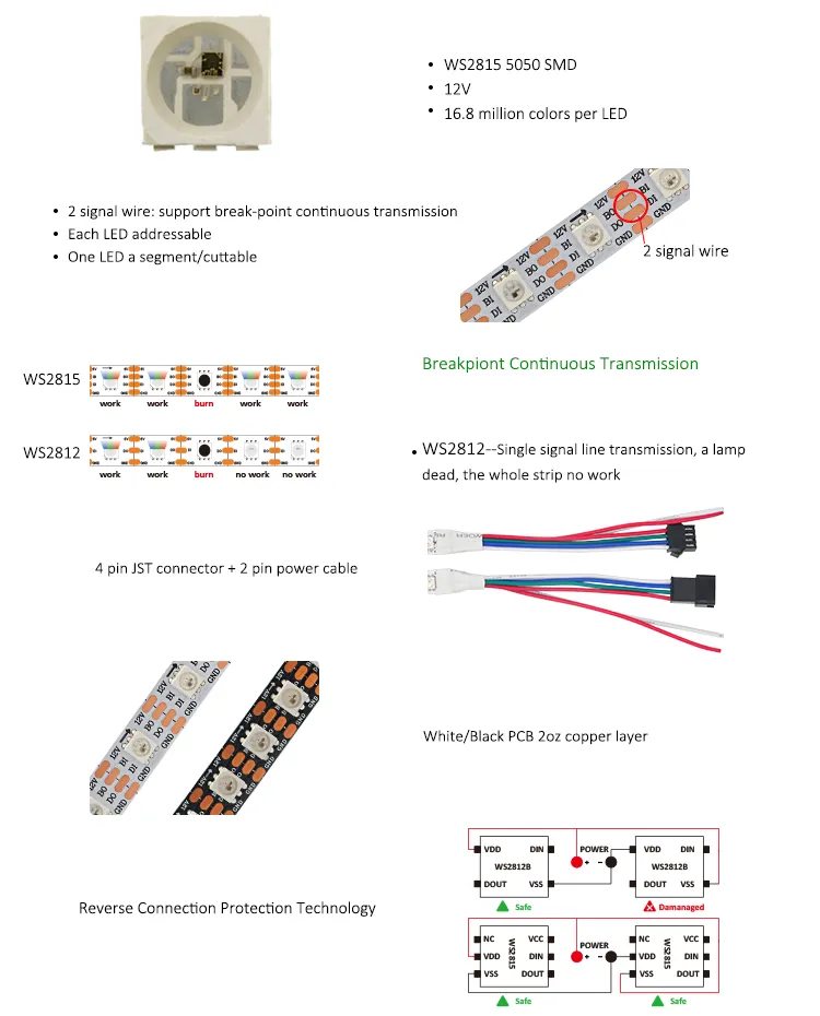 DC12V WS2815 SK6813 RGB digital individual controllable Flex led Strip series