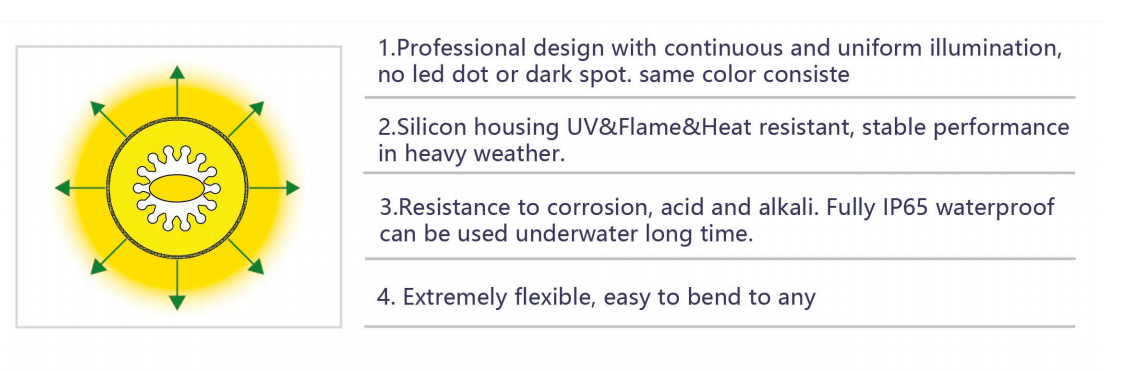 DC5V 360Viewing 15mm Diameter Copper Wire Digital Neon LED Tube with Woven (XXA-D15-SK6812)