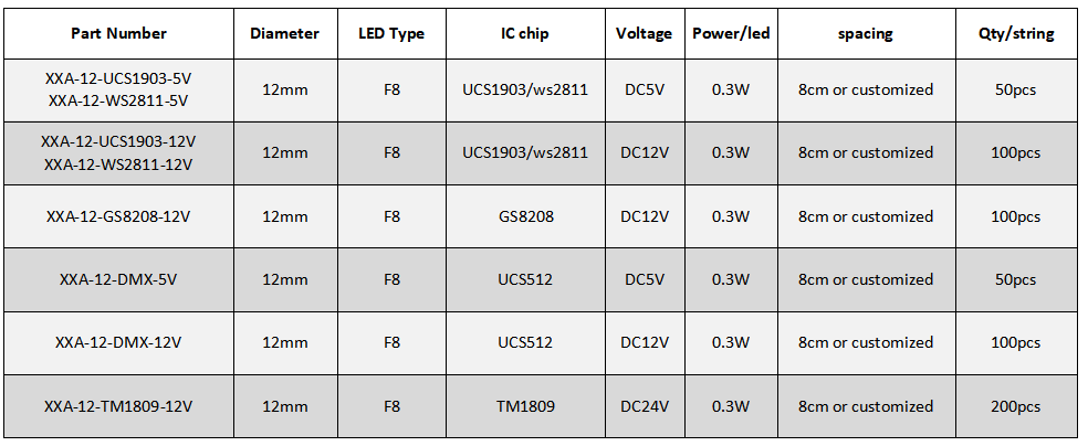 DC5V/12V/24V SPI DMX waterproof IP68 digital full color 12mm round square RGB LED Light Strings (XXA-12)