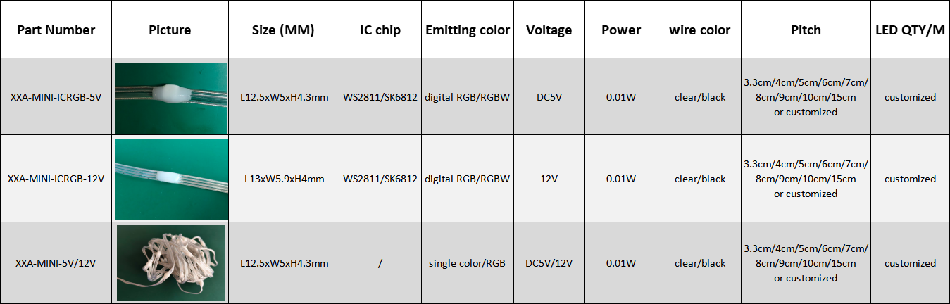 DC5V 12V LED Pebble String Lights Copper Wire WS2811 SK6812 Waterproof RGB RGBW Smart Christmas Strings Light (XXA-MINI-5V12V)