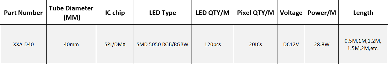 DC12V SPI DMX 360Degree 40mm RGB RGBW Pixel LED Tube Light (XXA-TUBE-D40)