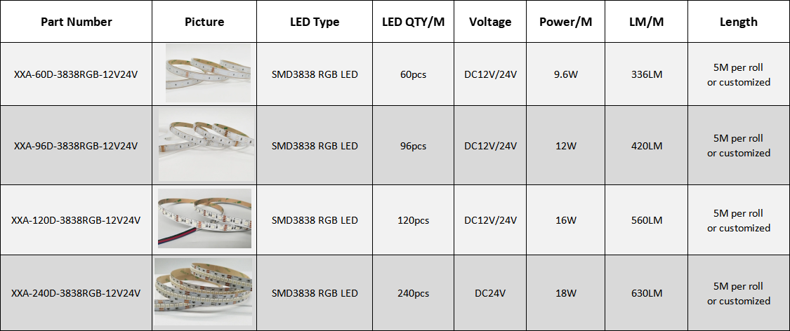 DC12V 24V SMD 3838 RGB Flex led strip series
