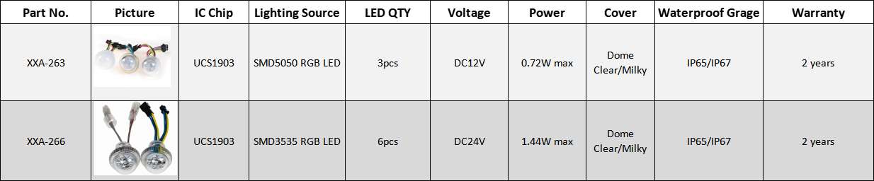 DC12V 24V UCS1903 RGB pixel light 26mm 3leds 6leds amusement park light (XXA-26)
